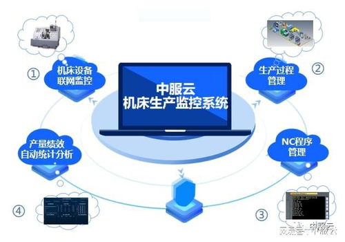 萬物互聯(lián) 智創(chuàng)未來 中服云受邀出席物聯(lián)網(wǎng)與人工智能高峰論壇